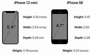 Image result for Apple iPhone 1.5 Sizes