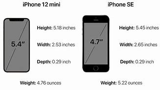 Image result for How Big Is the iPhone SE Inches