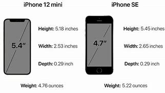 Image result for iPhone 11 Green vs iPhone 12 Green