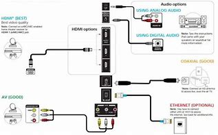 Image result for Toshiba TV Connections