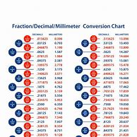 Image result for mm to Fractional Chart