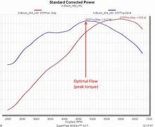 Image result for Toyota Corolla 2019 Torque Curve