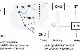 Image result for Passive Optical Network Example
