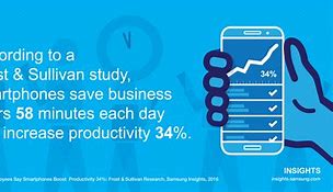 Image result for Cell Phone Productivity
