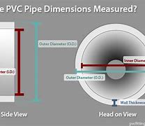 Image result for PVC Pipe Diameters