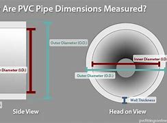 Image result for 4 Inch PVC Pipe Dimensions
