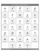 Image result for How to Write Russian Letters