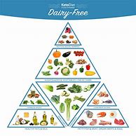 Image result for Dairy Free Keto Diet