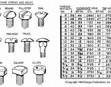 Image result for X Screw