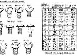 Image result for Metric Machine Screw Sizes