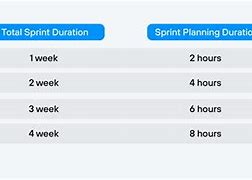 Image result for Explain Sprint Timer