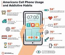 Image result for People Using iPhone for Research
