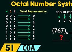 Image result for Octal Number System Background