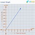 Image result for X Y Line Graph