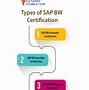 Image result for SAP BW Banner