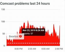 Image result for Xfinity Outage Map Murfreesboro TN
