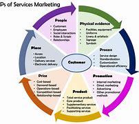 Image result for Local Marketing