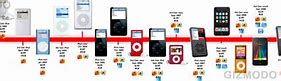 Image result for iPod Line