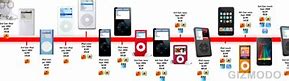 Image result for iPod Shuffle Timeline