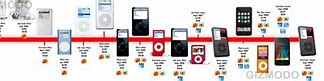 Image result for iPod Nano Timeline