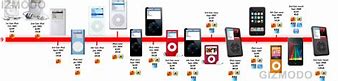 Image result for iPod Release Timeline