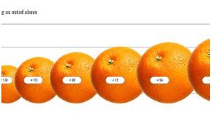 Image result for Metric Measures Chart