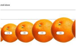 Image result for Scale Apples and Oranges