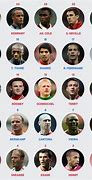 Image result for Football Players Names List