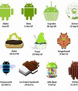 Image result for Android Versions Listwith Pictures