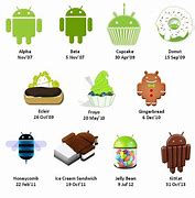 Image result for Android Pics