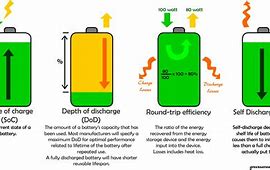 Image result for Re Charging Self Battery