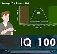 Image result for IQ Chart Meme