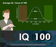 Image result for IQ Meme