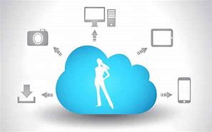 Image result for Photography Cloud Storage