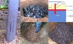 Image result for Earthing