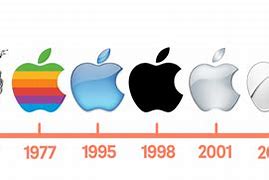 Image result for Facebook Logo Apple