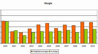 Image result for Phone Weight