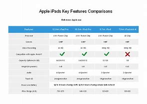 Image result for iPad Versions Chart Older by Year