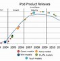 Image result for Smartphone Industry Chain