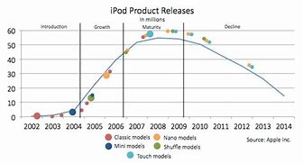 Image result for Apple Life Cycle Pictionary Free Printable