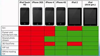 Image result for iPad Comparison Chart