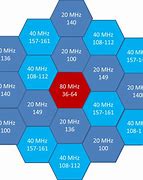 Image result for MHz Channel