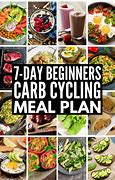 Image result for Printable Carb Cycling Meal Plan