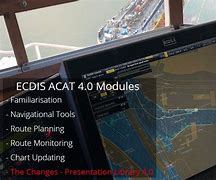 Image result for acat4s