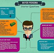 Image result for Consumer Buyer