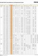 Image result for Duracell Battery Cross Reference Chart