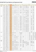 Image result for AG3 Battery Equivalent Chart Duracell