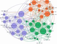 Image result for Social Network Analysis