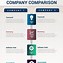 Image result for Side by Side Comparison Template
