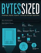 Image result for Byte to Yottabyte